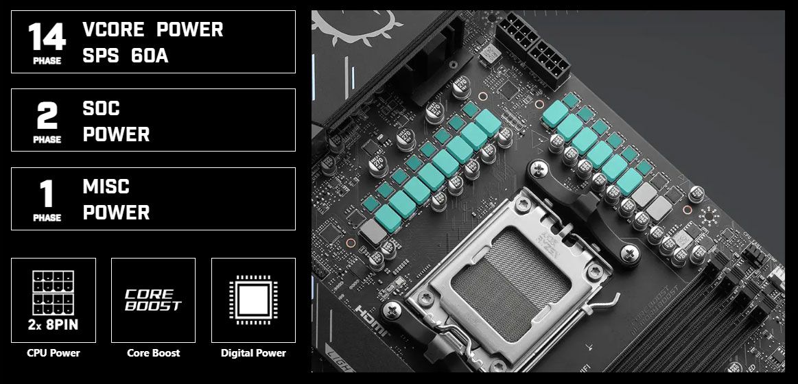 Close up of the 14+2+1 digital power phase design components