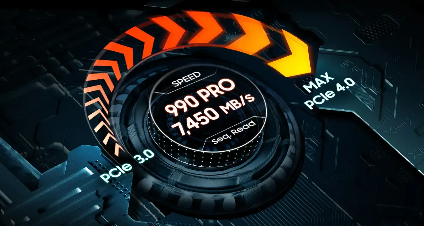 Infographic showing sequential read speeds up to 7450 MB/s and write speeds up to 6900 MB/s