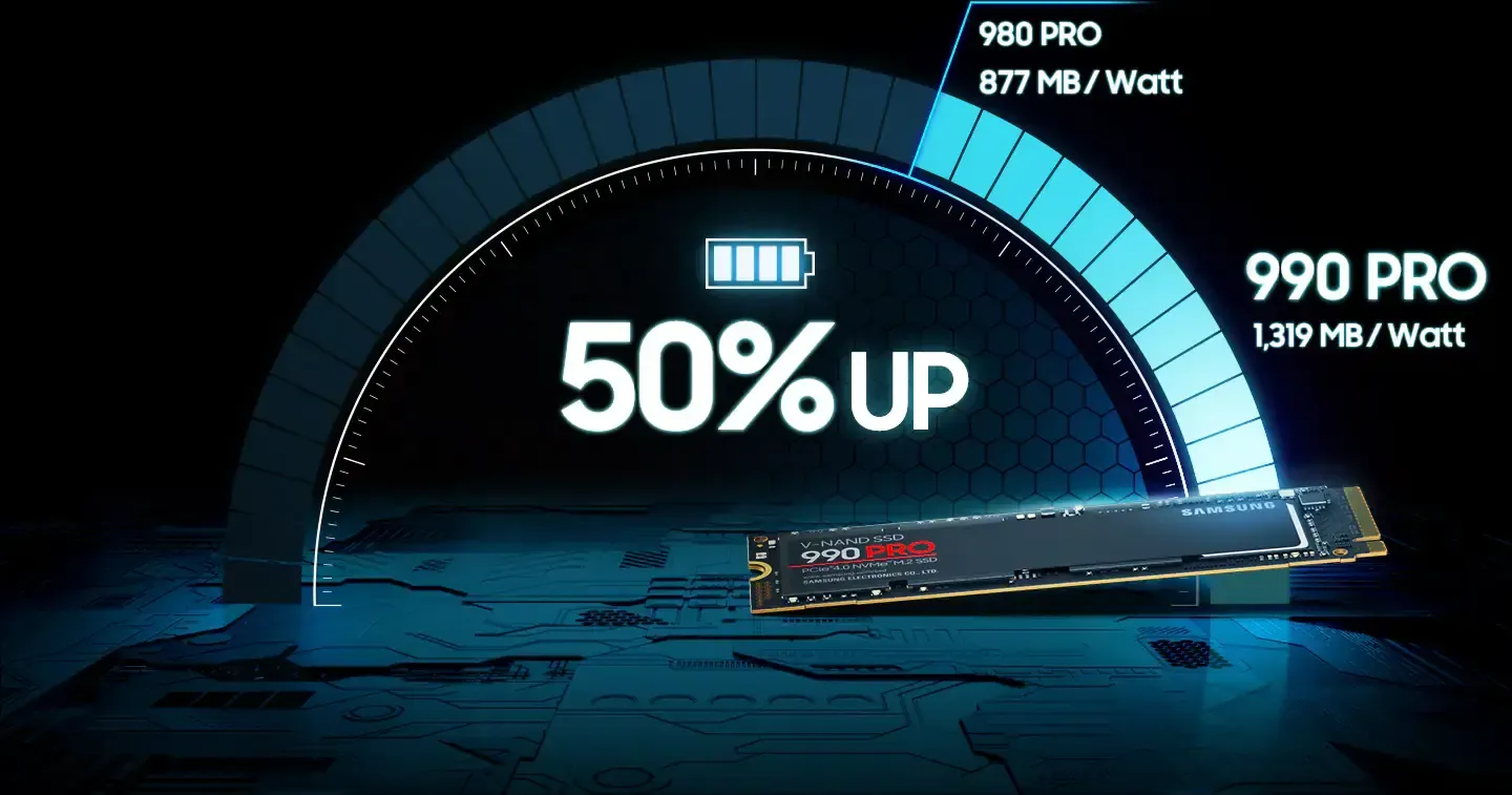 SAMSUNG 990 PRO 2TB PCIe 4.0 M.2 SSD - Fast NVMe Storage | Evetech