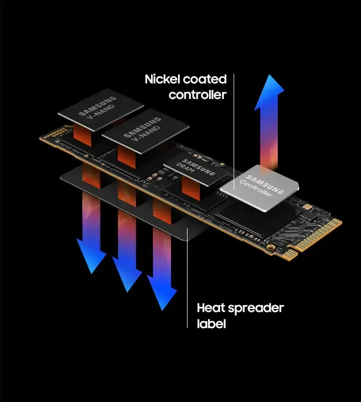 The internal cooling components including the nickel-coated controller and heat spreader label