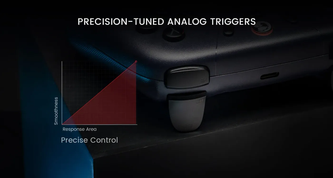 Close view of the Hall Effect zero-drift joysticks on the Nova Lite