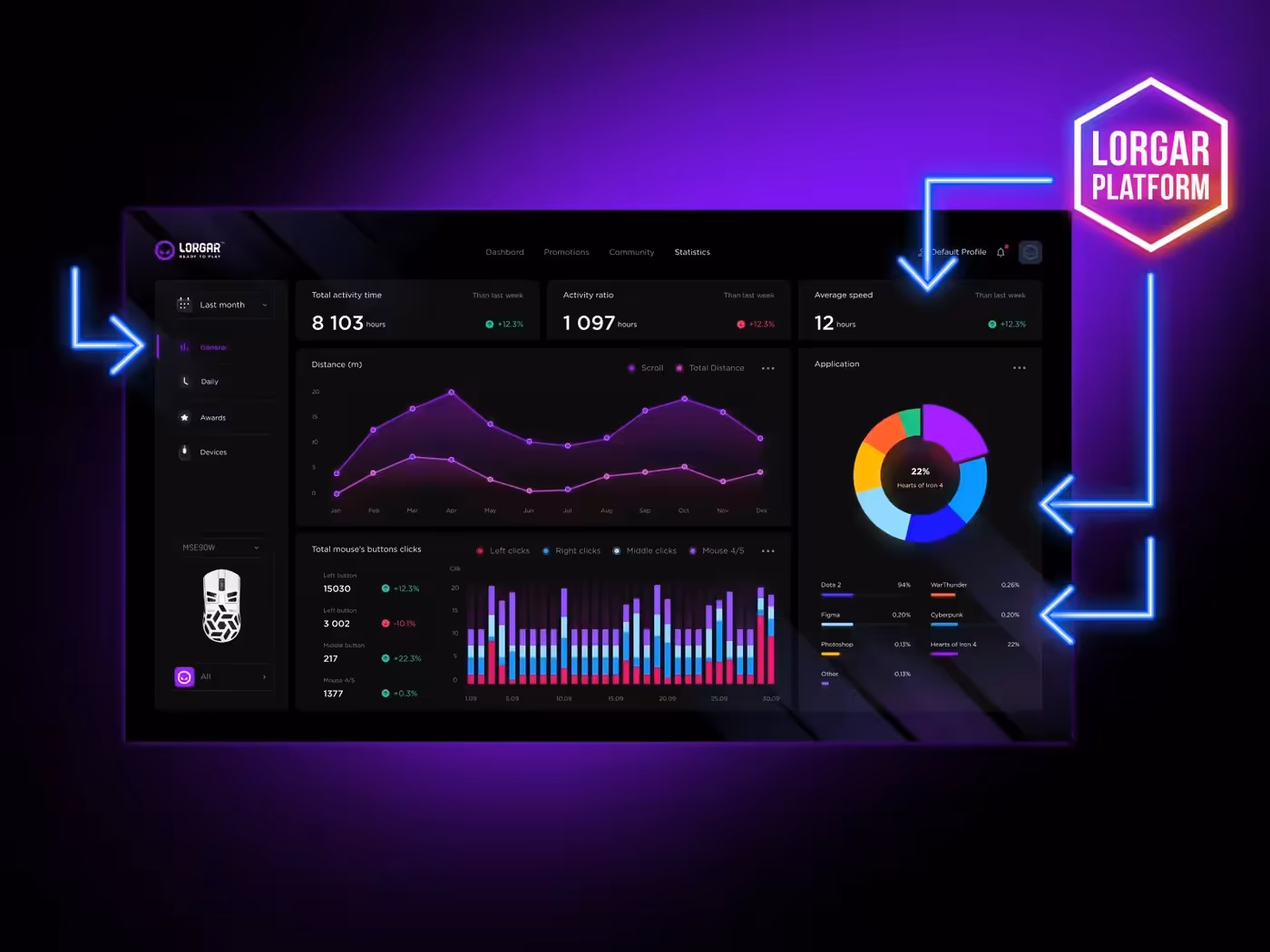 Analytics dashboard showing gaming session statistics on LORGAR PLATFORM
