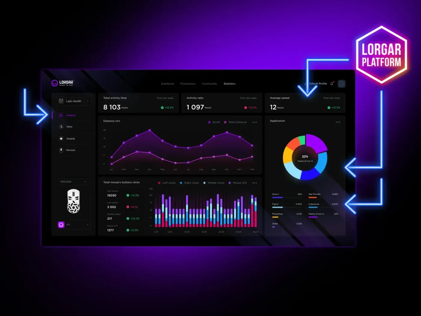 Analytics dashboard showing gaming session statistics on LORGAR PLATFORM