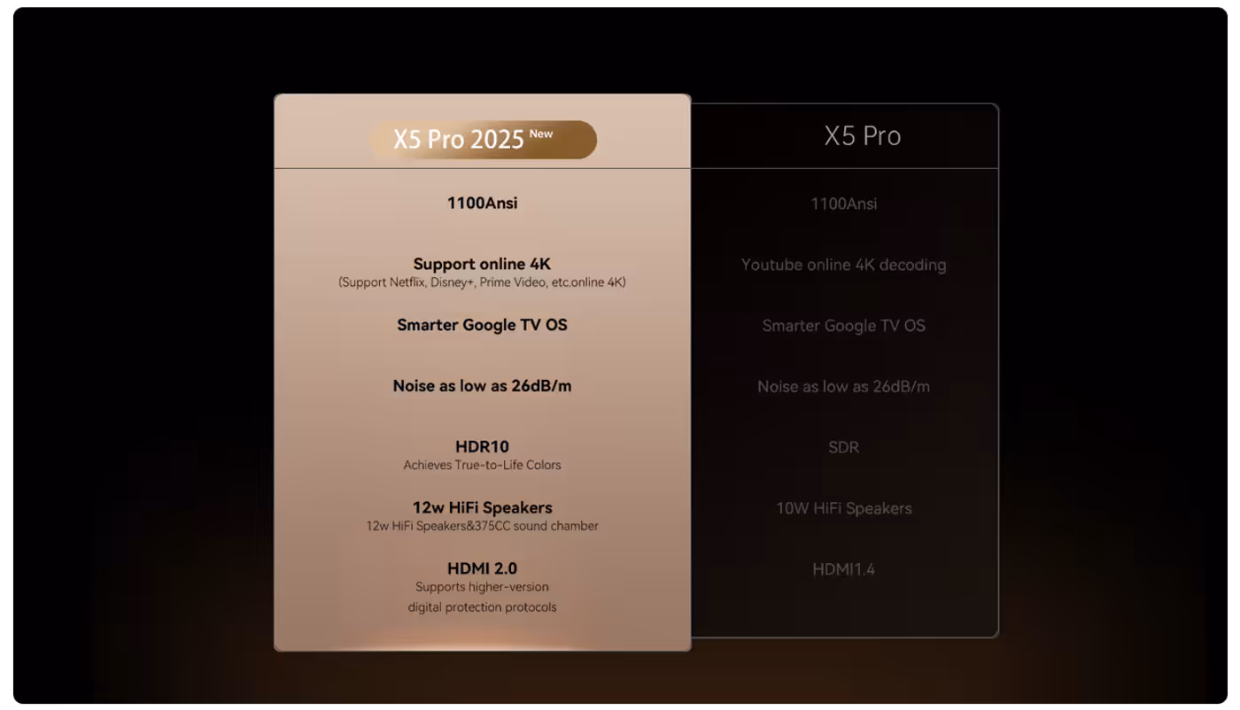 Side-by-side comparison of Wanbo X5 Pro 2025 and X5 Pro models