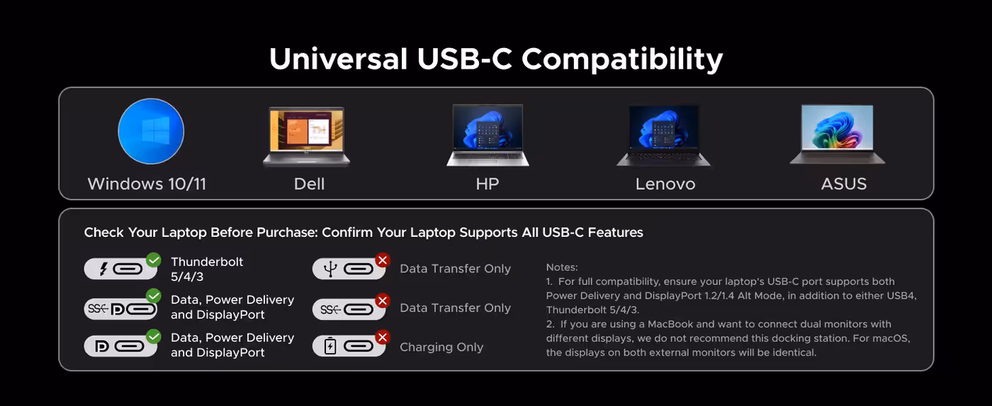 Technical diagram showing universal USB-C compatibility options