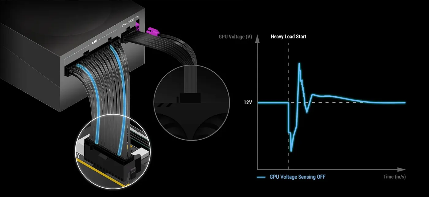 Animation illustrating GPU-FIRST voltage sensing with IVS cable