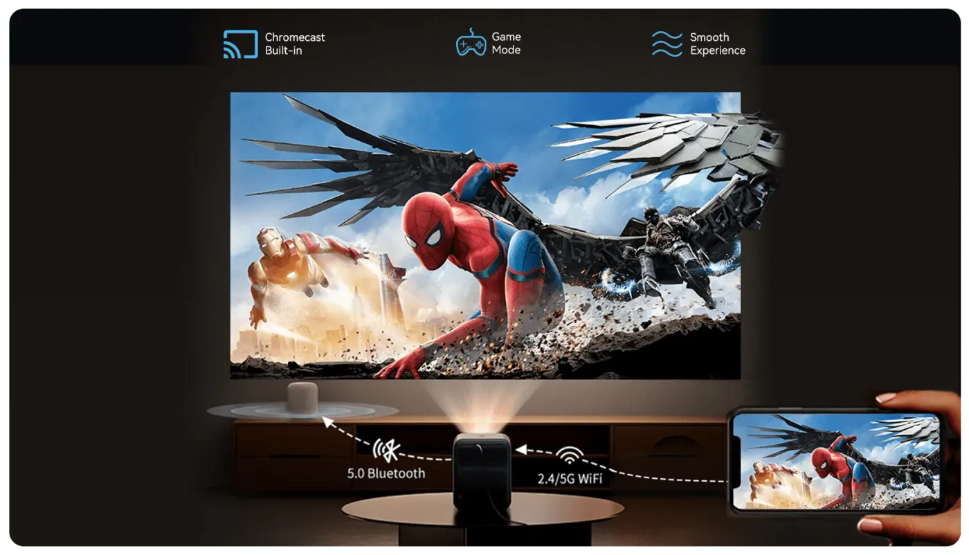 Dual-band WiFi and Bluetooth 5.0 connectivity with Chromecast support