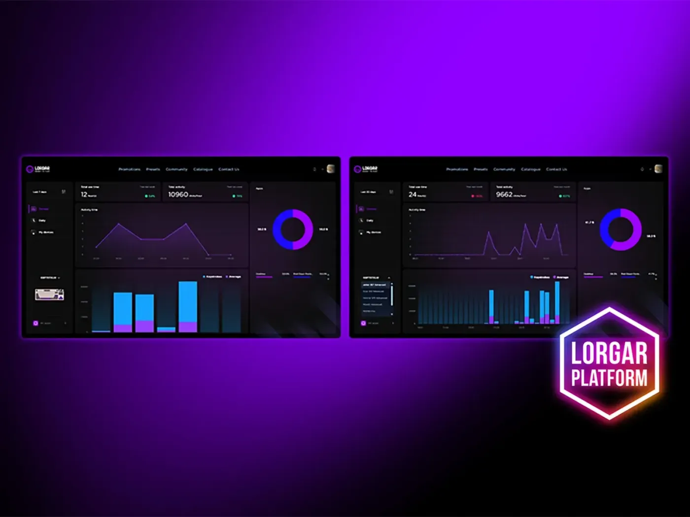 Performance analytics dashboard displaying gaming intensity and usage statistics
