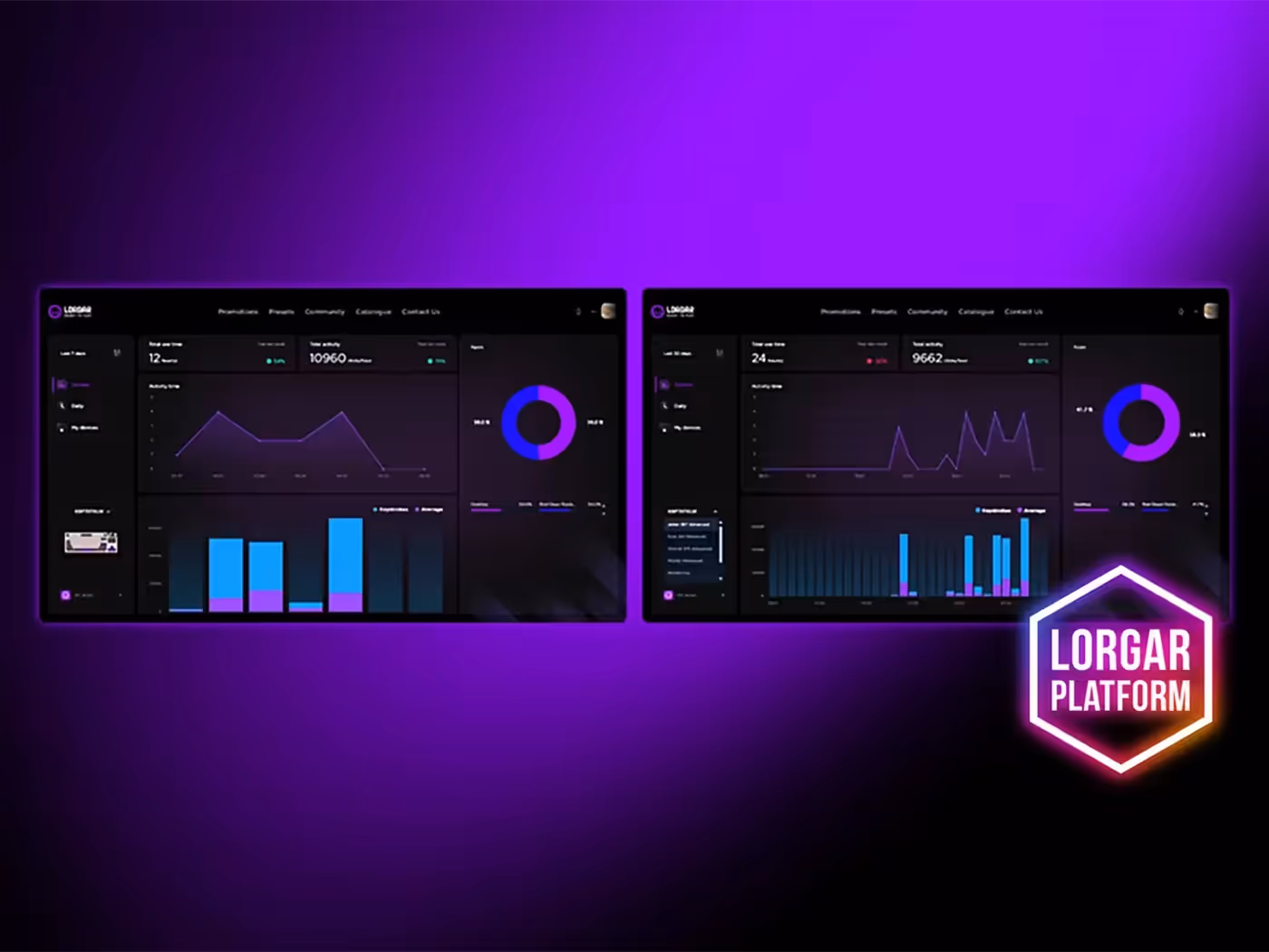 Analytics dashboard showing gaming statistics and intensity
