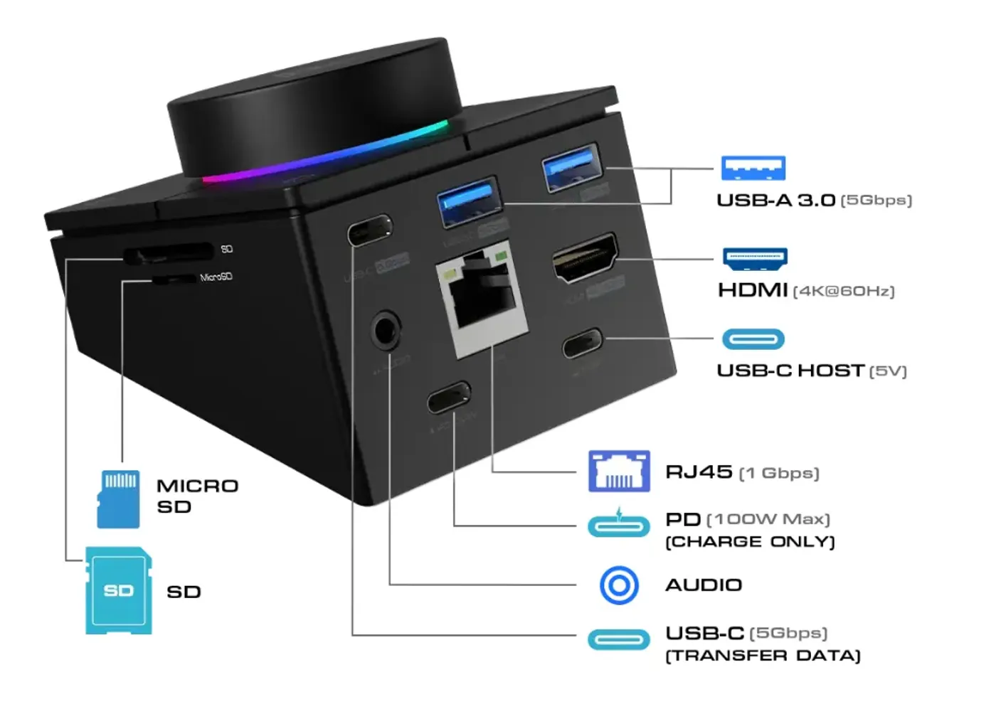 Close-up view of the MERCURY P1-1500 showing USB, HDMI, and audio connectivity ports