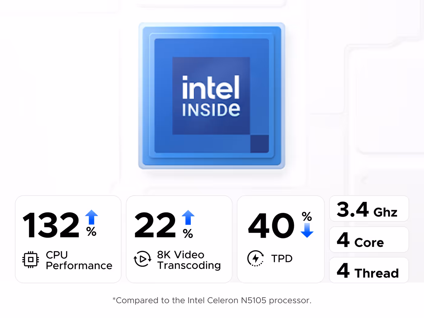 GREEN NASync DXP2800 processor performance graphic showing a 12th Gen 4-core Intel processor for smoother multitasking and video transcoding.