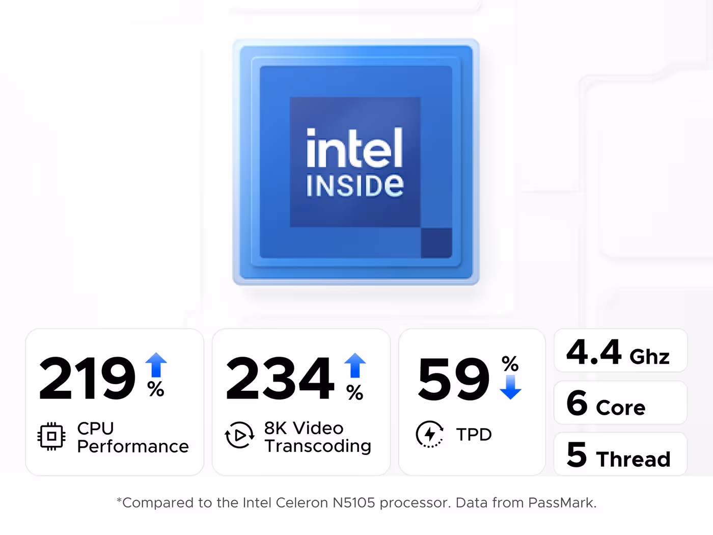 UGREEN NAS DXP4800 PlUS powered by Intel Pentium Gold processor with 12th gen CPU for multitasking and video transcoding
