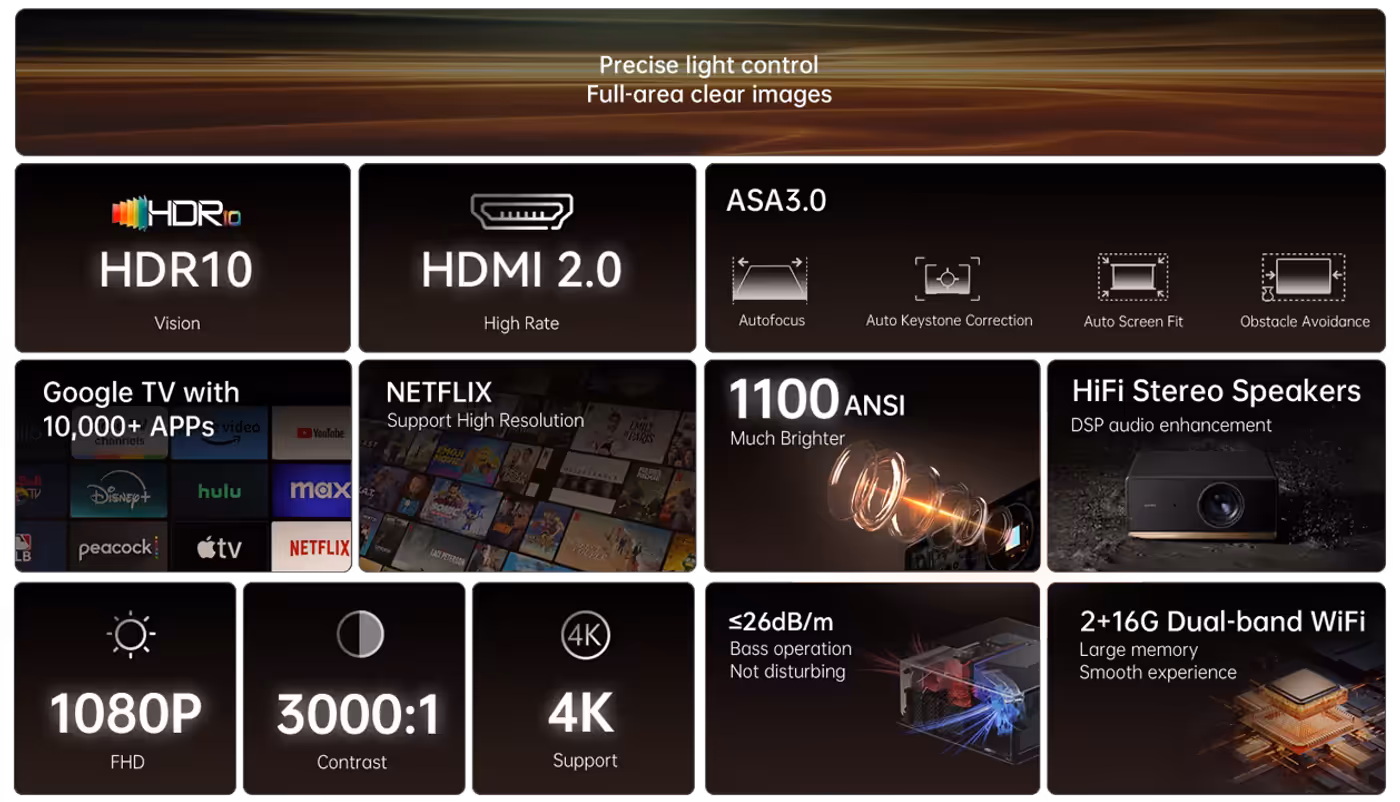The WANBO X5 Pro projector casting a large cinematic image in a darkened room
