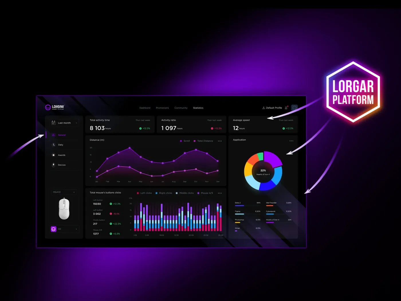 Performance tracking statistics dashboard on LORGAR software