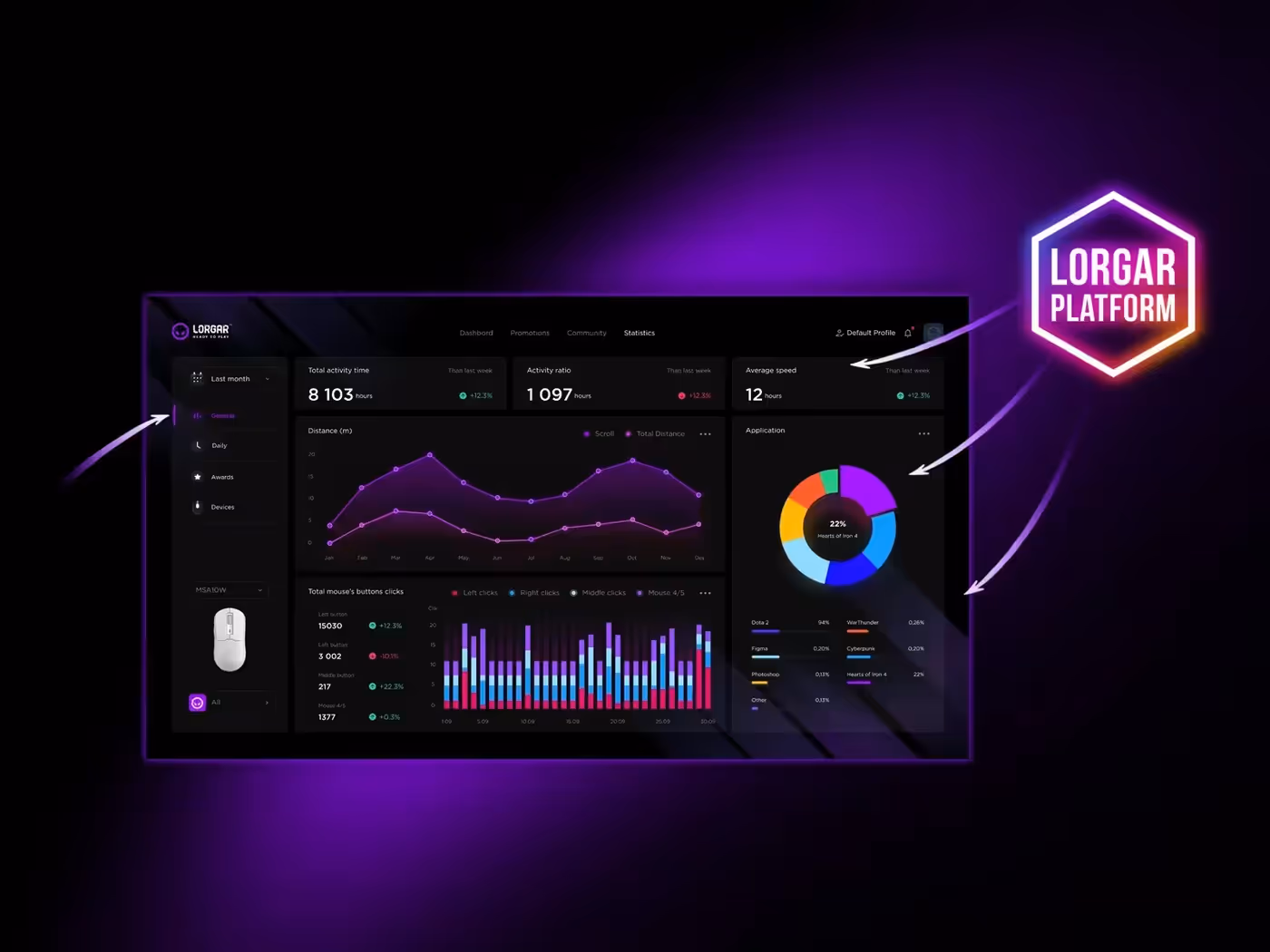 LORGAR PLATFORM performance tracking dashboard showing gaming metrics