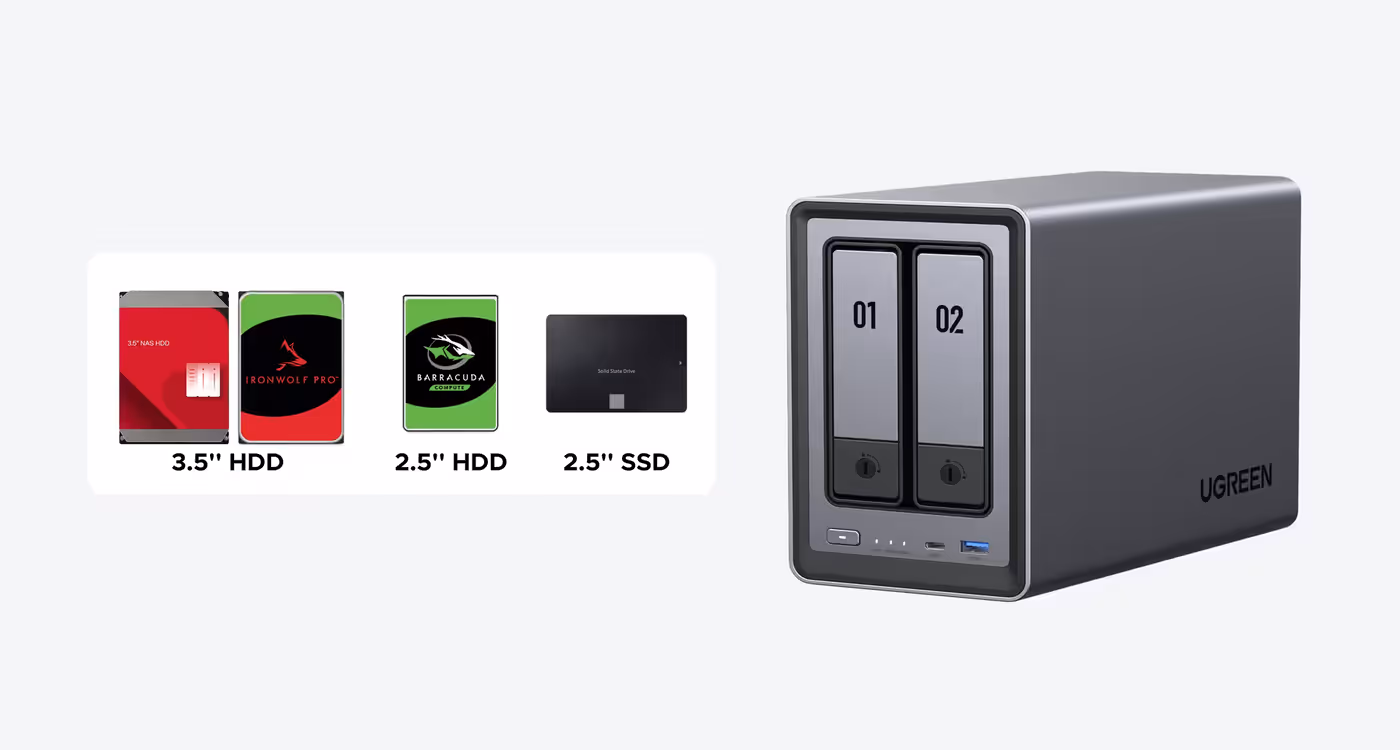 UGREEN NASync DXP2800 2-bay NAS supports 3.5-inch HDD, 2.5-inch HDD, and 2.5-inch SSD.