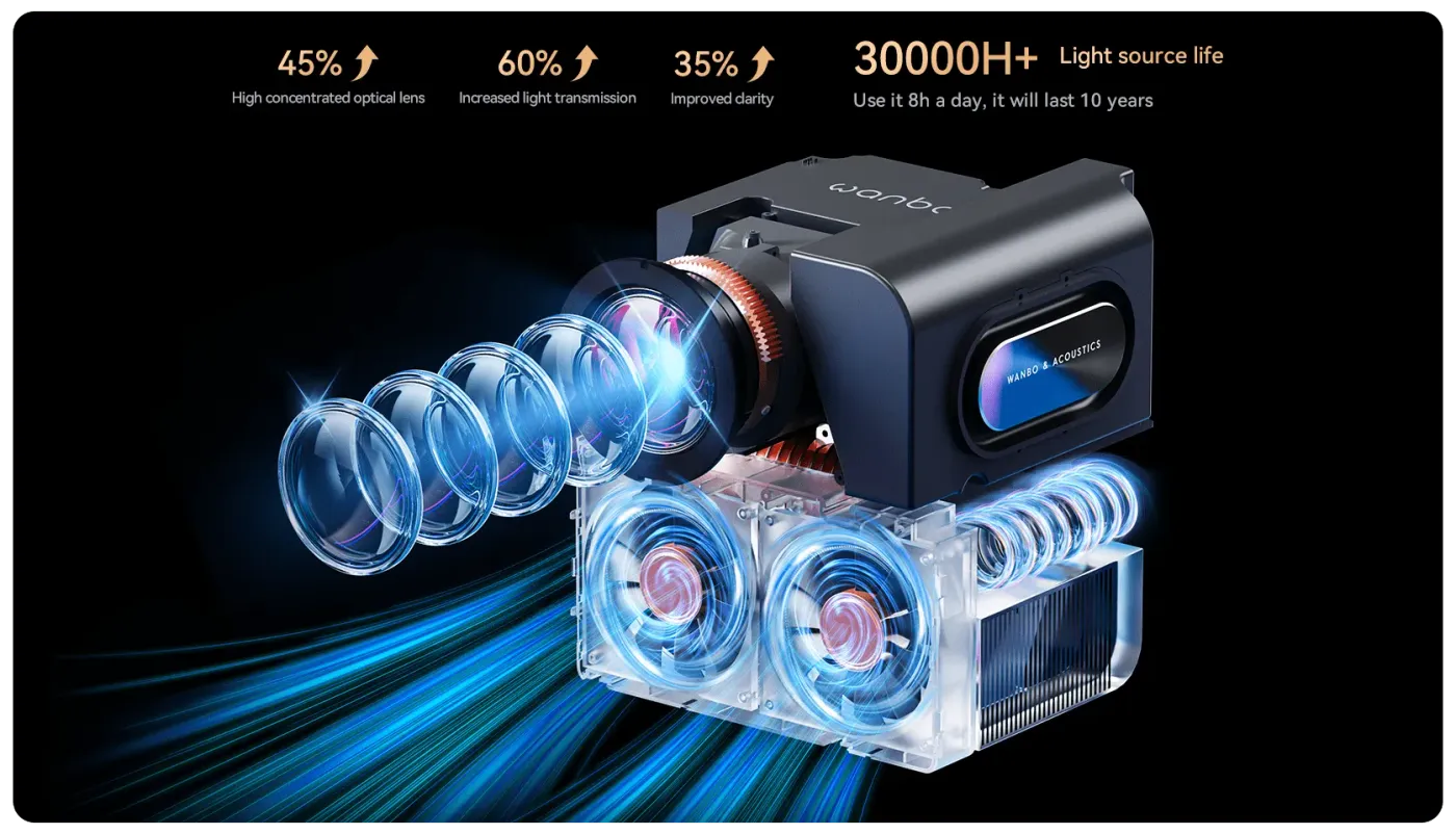 PixelPro 5.0 optical engine delivering bright 1080P projection with enhanced clarity