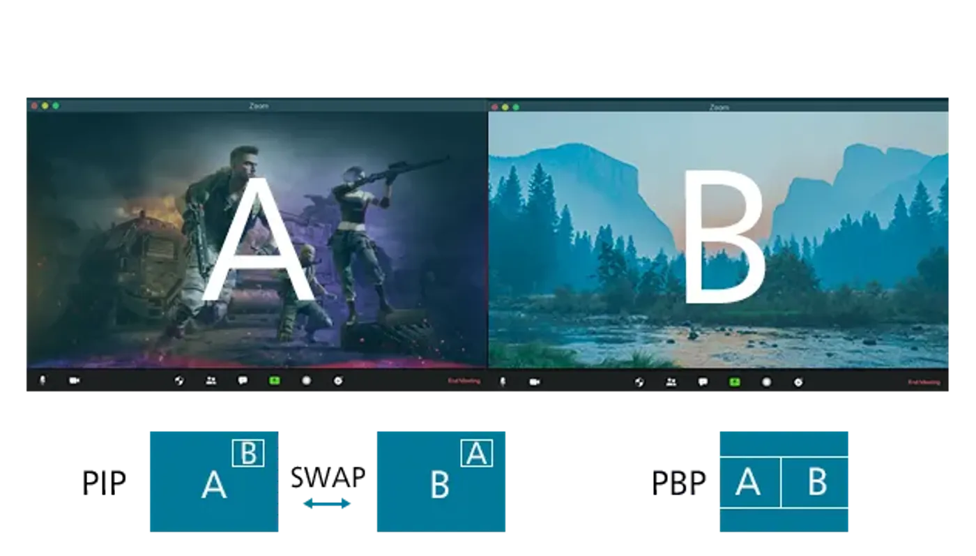 Picture-by-picture mode showing multiple input sources simultaneously