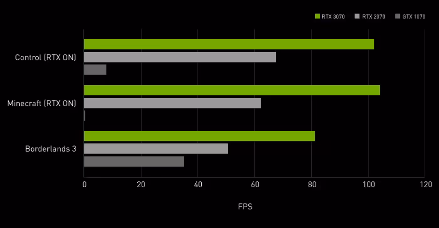 Performance benchmark chart showcasing FPS data at 1440p with highest quality settings
