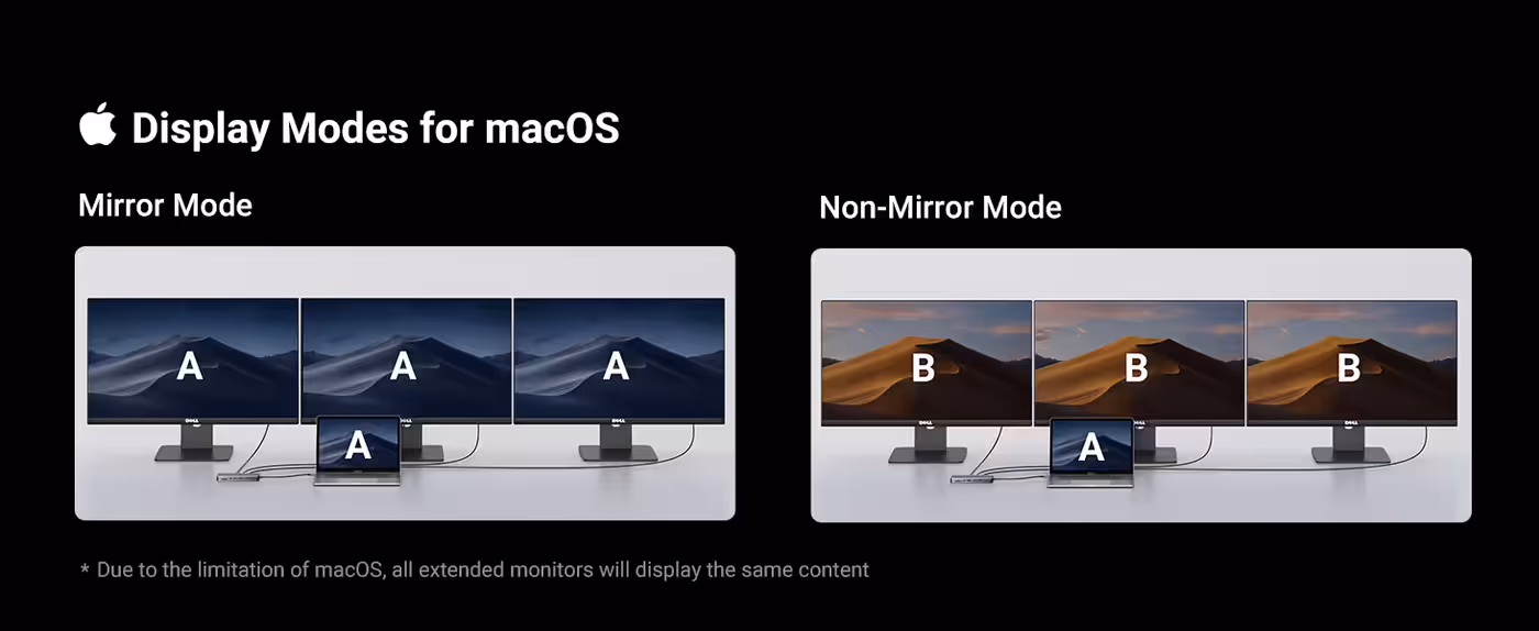 Media display configuration showing multi-screen options for Mac computers