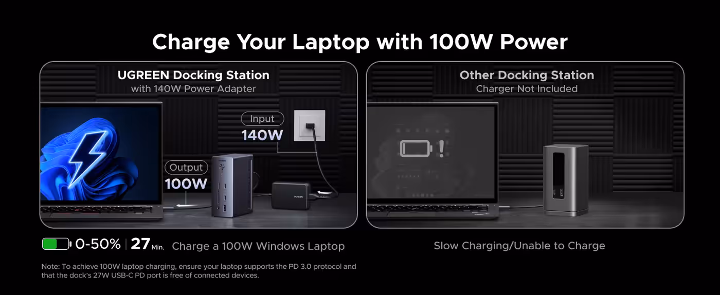 USB-C docking station charging a laptop with 100W power