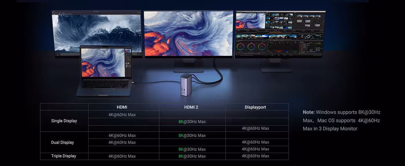 USB-A and USB-C data ports on the UGREEN Revodok Pro dock