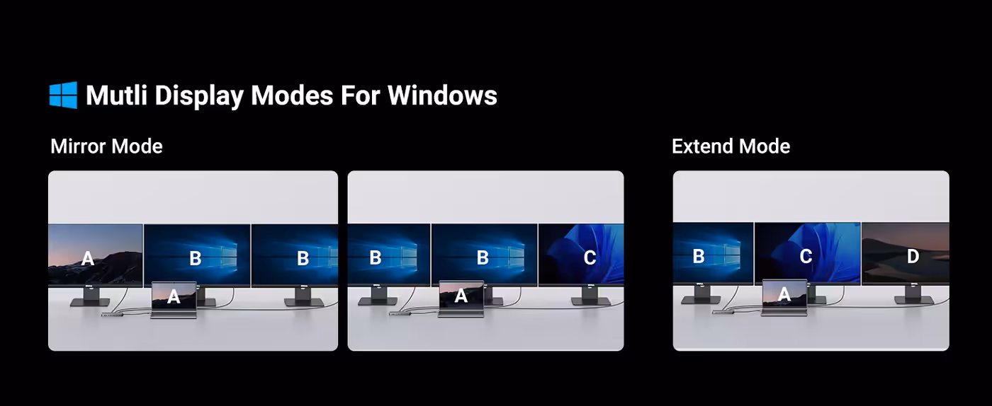 Display output configuration options tailored for Windows operating systems