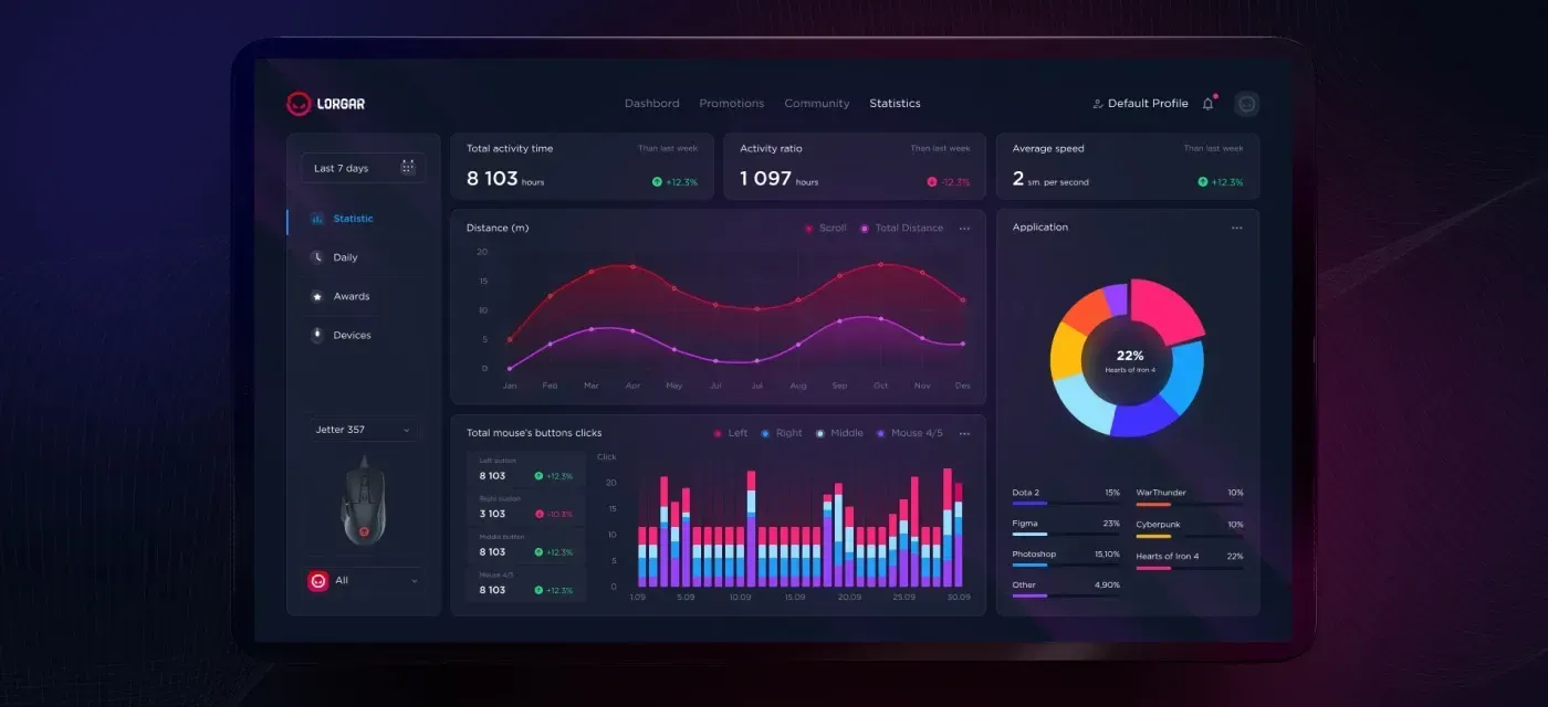 Dashboard showing gaming performance statistics