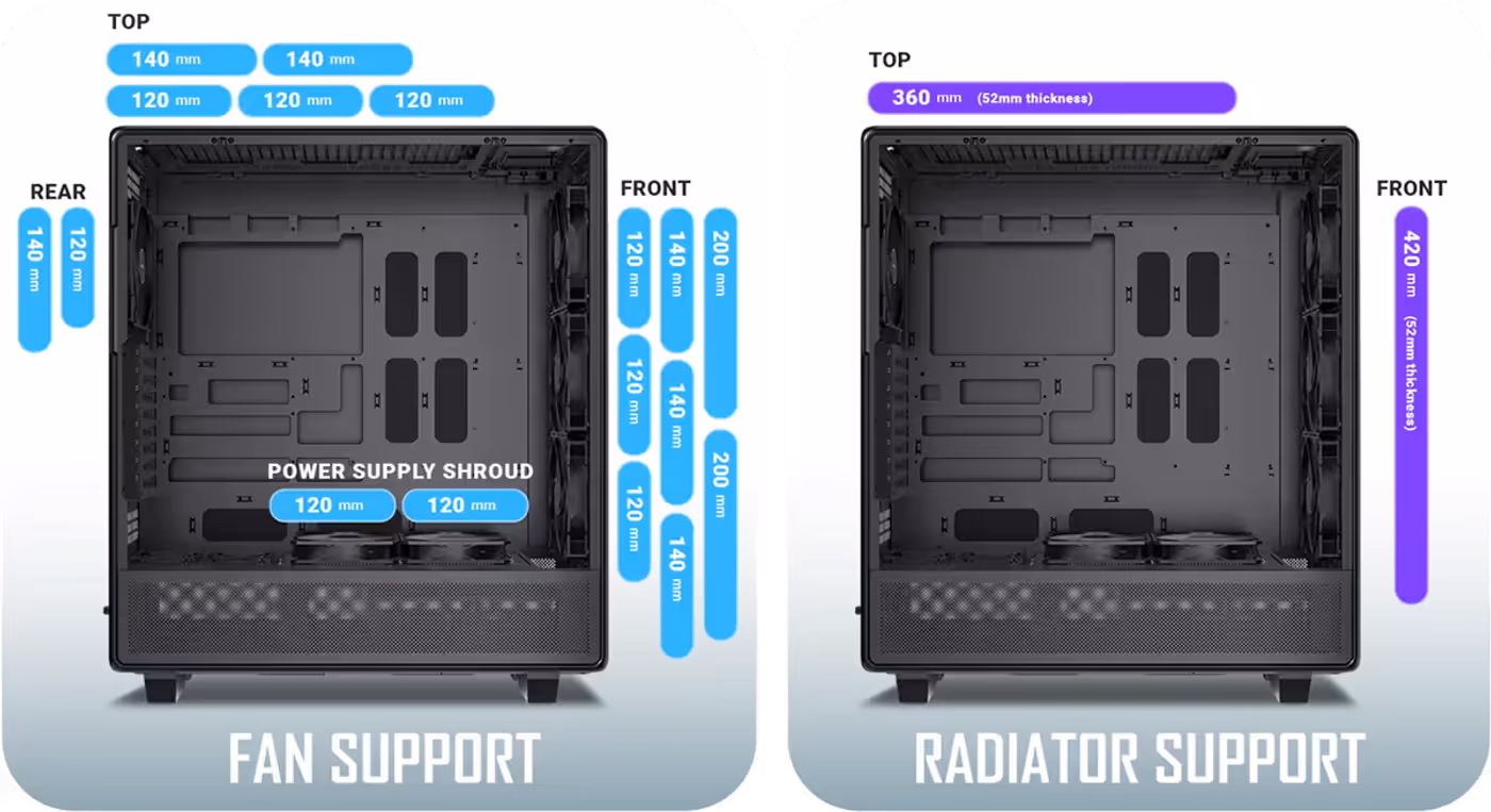 Diagram illustrating fan and radiator support configurations