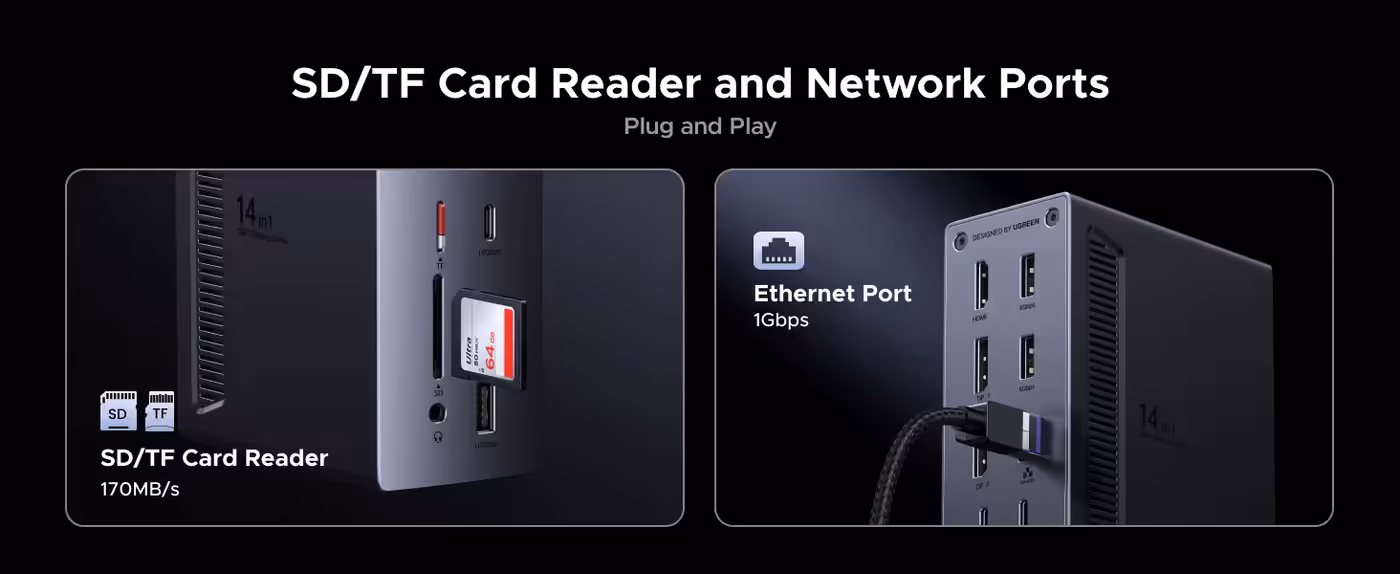 Dock connectivity featuring SD, TF, and Ethernet ports