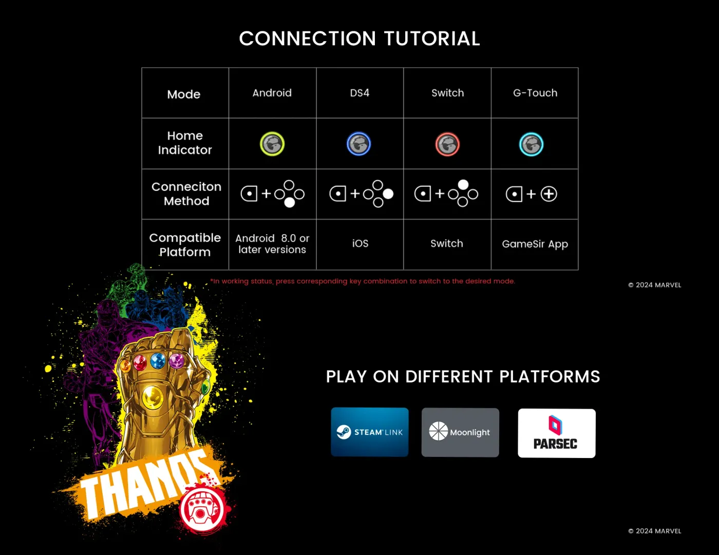 Membrane ABXY buttons and rear buttons on the Thanos Edition controller