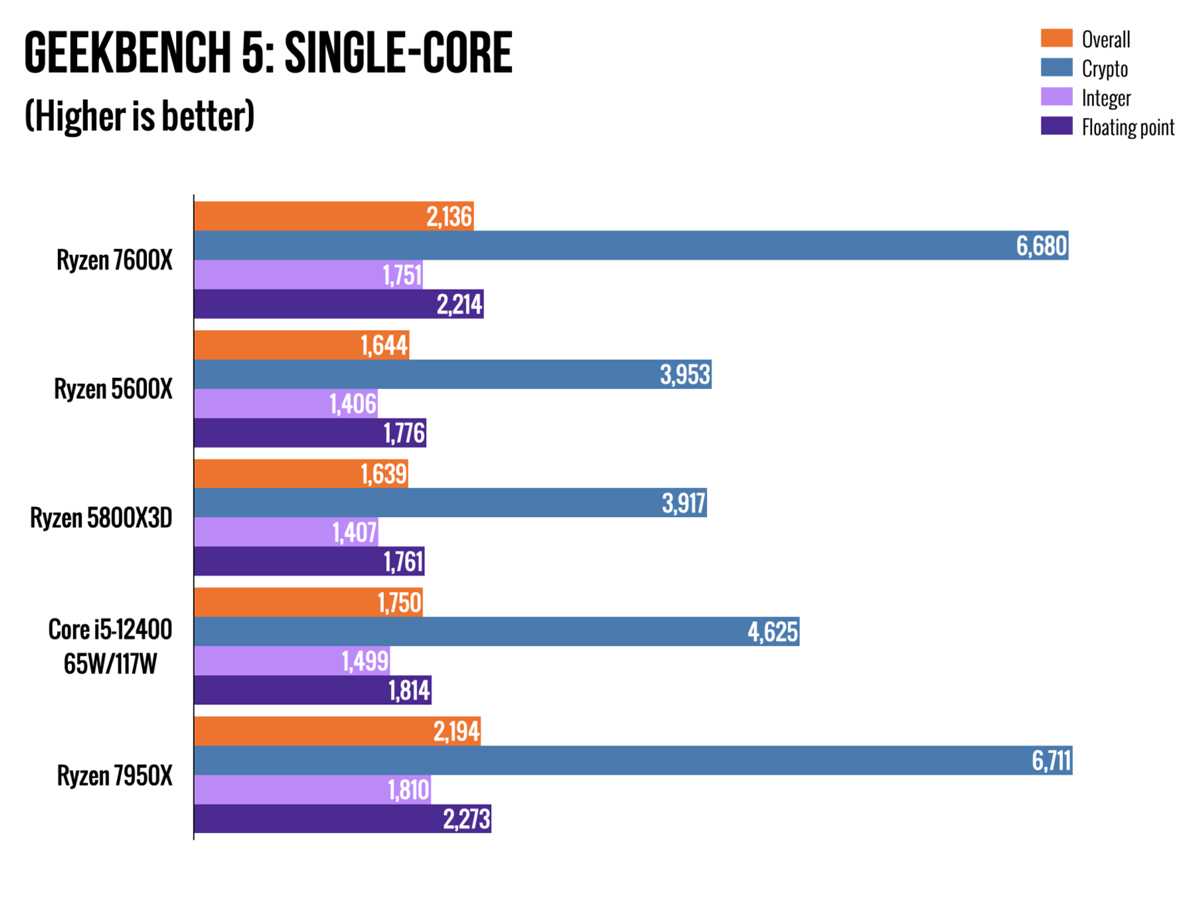 Amd-5600x-performance-metrices-1.jpg