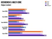AMD RYZEN 5 5600X PRIME B550-PLUS 16GB 3600MHz Upgrade Kit - image 7