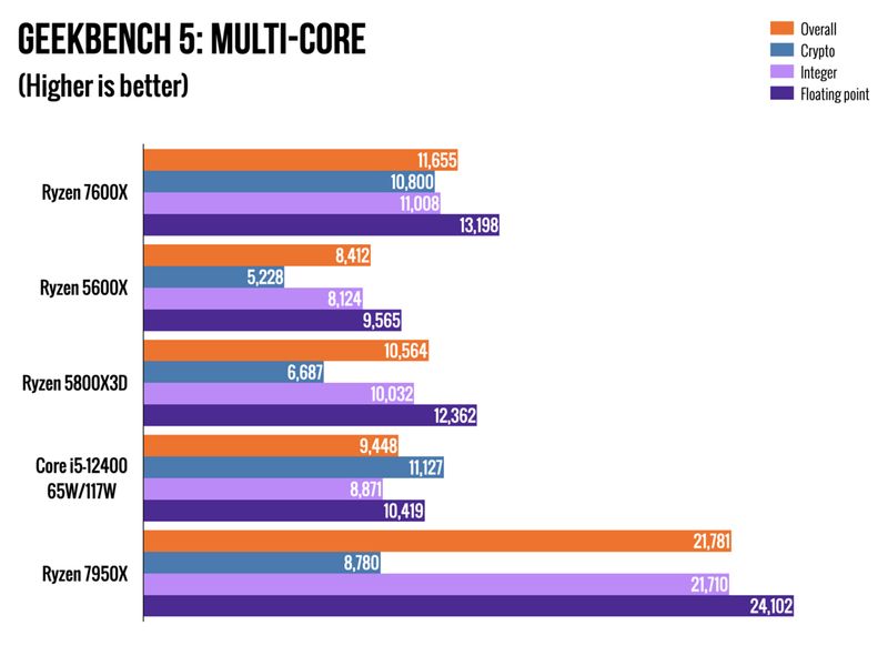 Amd-5600x-performance-metrices-2.jpg