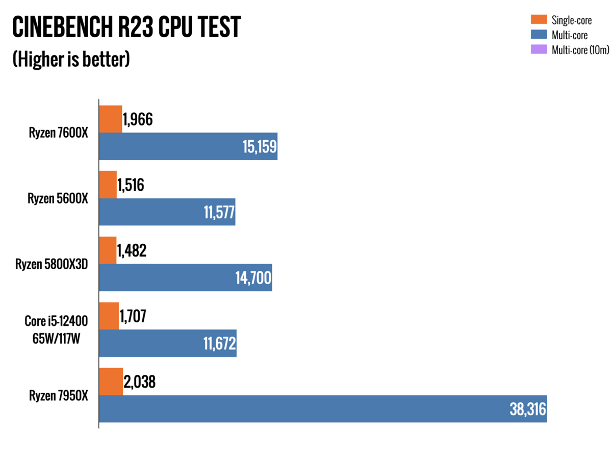 Amd-5600x-performance-metrices-3.jpg