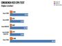 Amd-5600x-performance-metrices-3.jpg