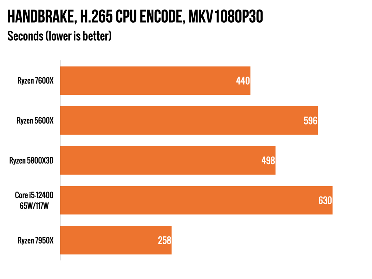 Amd-5600x-performance-metrices-4.jpg