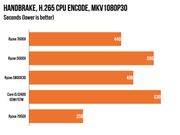 AMD RYZEN 5 5600X PRIME B550-PLUS 16GB 3600MHz Upgrade Kit - image 9