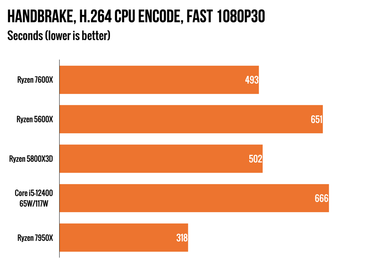 Amd-5600x-performance-metrices-5.jpg