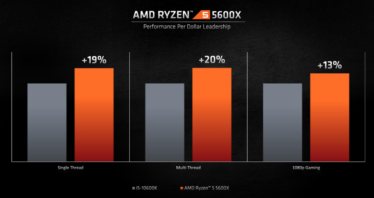 Amd-5600x-performance-metrices-7.jpg