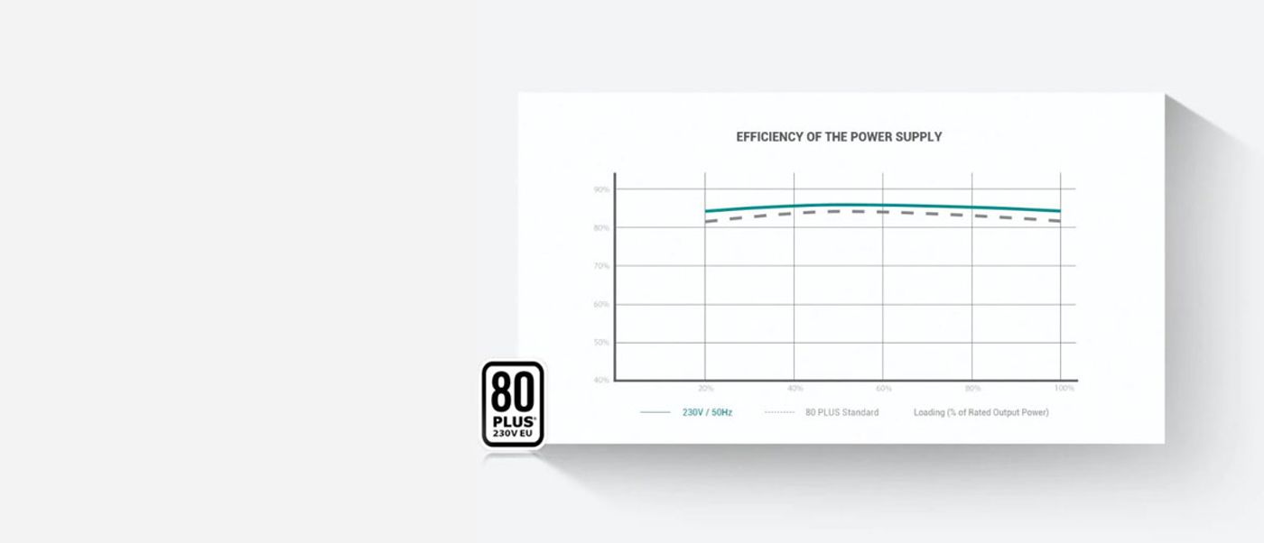 Efficiency detail of the DeepCool PF750 showing its 80 PLUS 230V EU rating