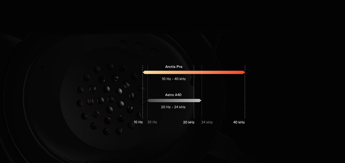 High Resolution Speaker Drivers of Steelseries Arctis Pro