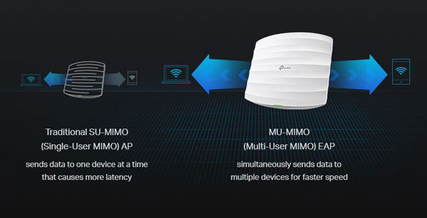 TP-Link EAP225 V3 Wireless Gigabit Ceiling Mount Access Point Performance
