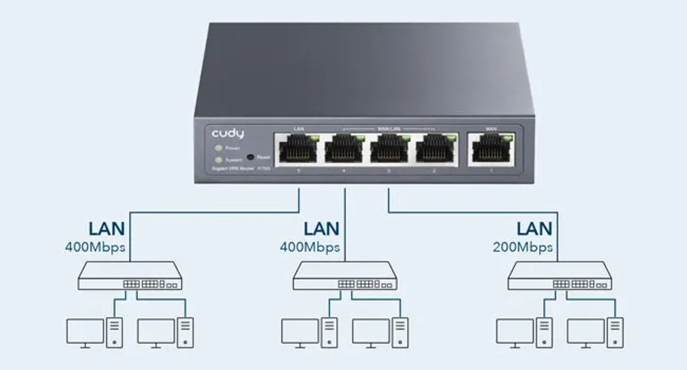 Bandwidth control and session limit management interface for network optimization