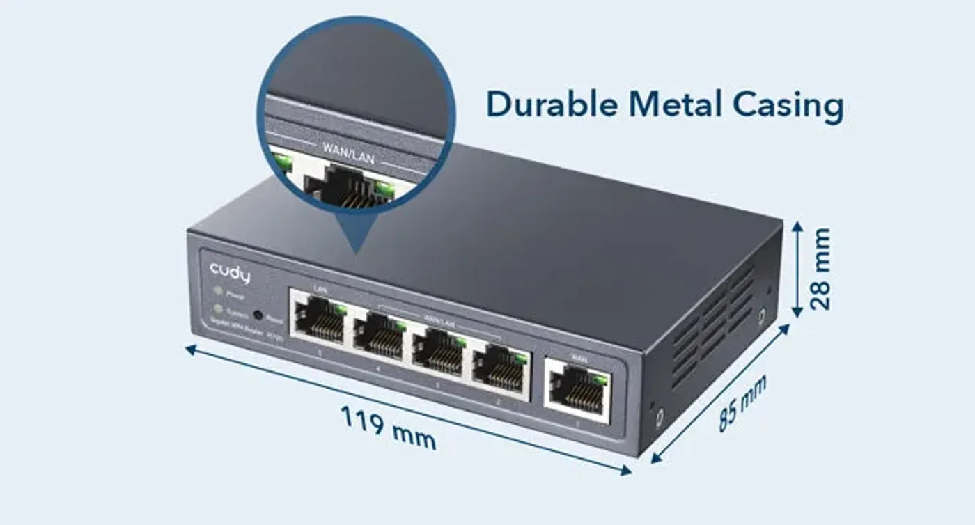 R700 router compact metal design with desktop and wall mounting options