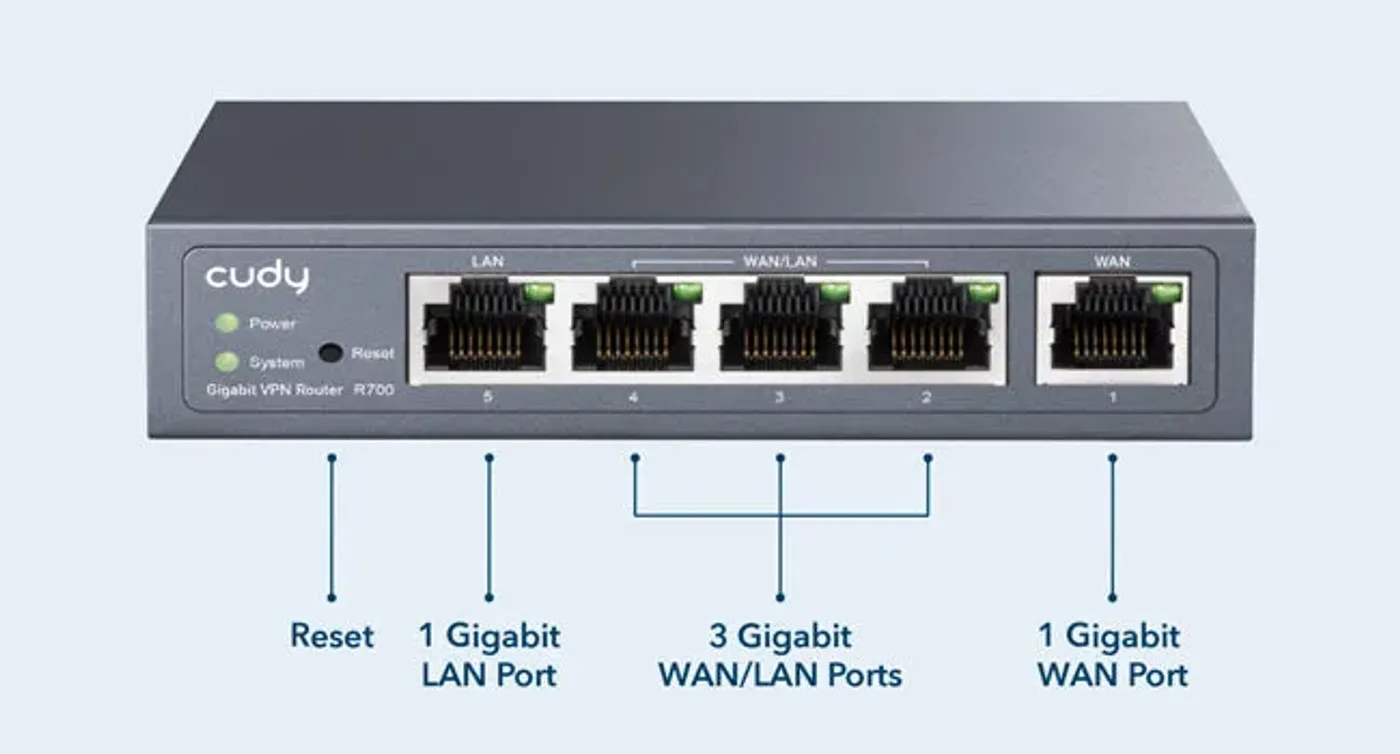 Multi-WAN load balancing feature distributing bandwidth across multiple connections