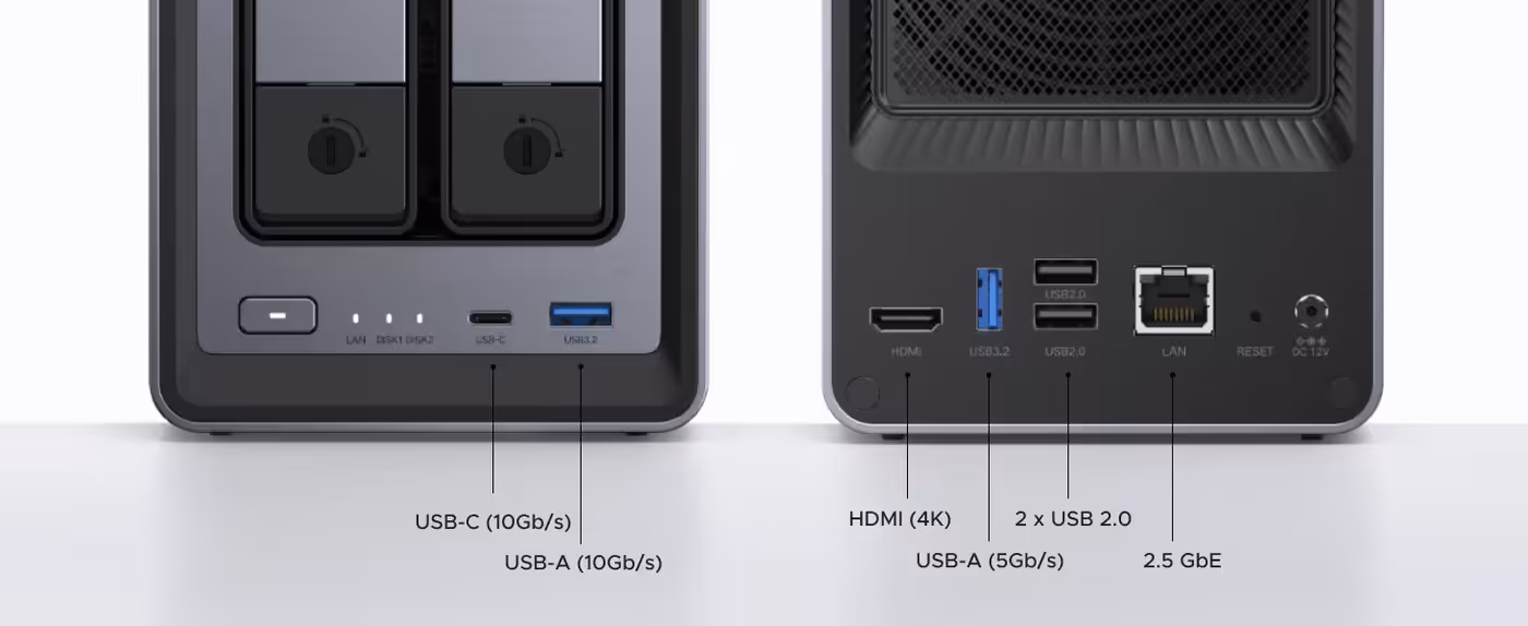 Physical port layout diagram of the UGREEN DXP2800 highlighting high-speed USB interfaces and ethernet connections