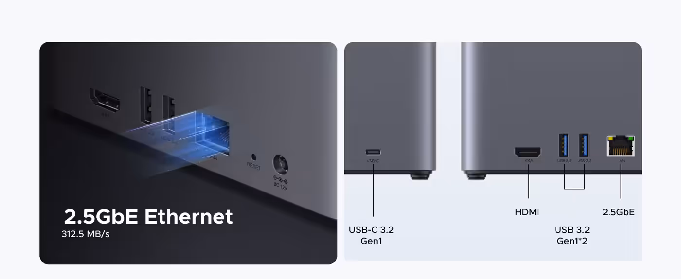 Overview of UGREEN NASync DH4300 Plus ports including 2.5GbE, USB-C, HDMI, and USB 3.2