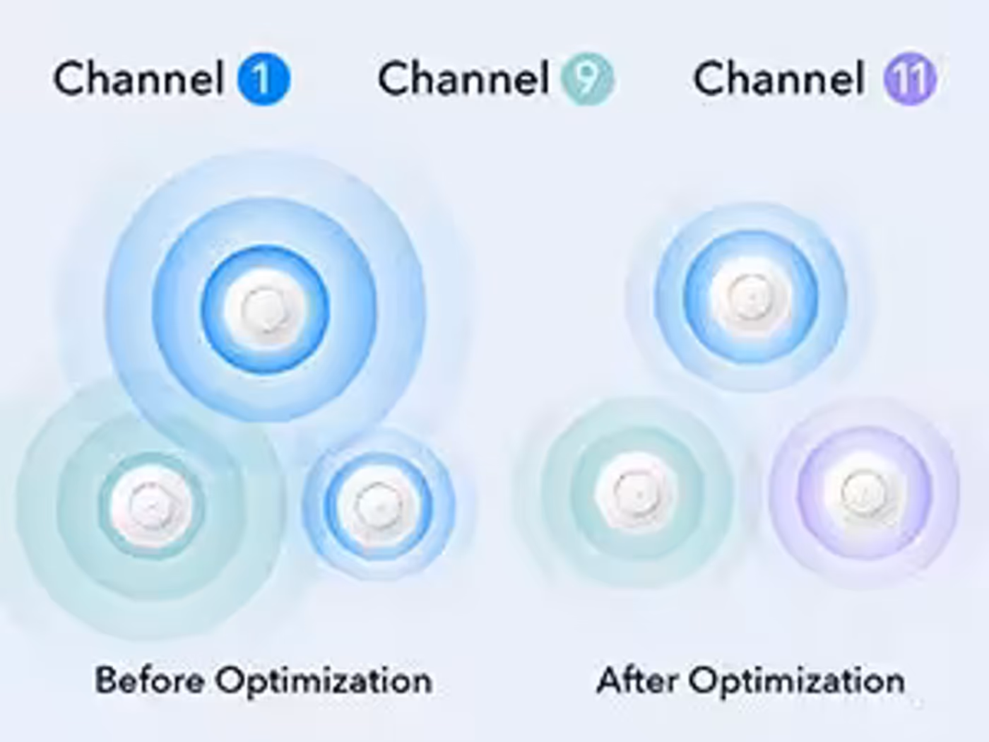 Auto channel selection feature reducing interference from nearby access points