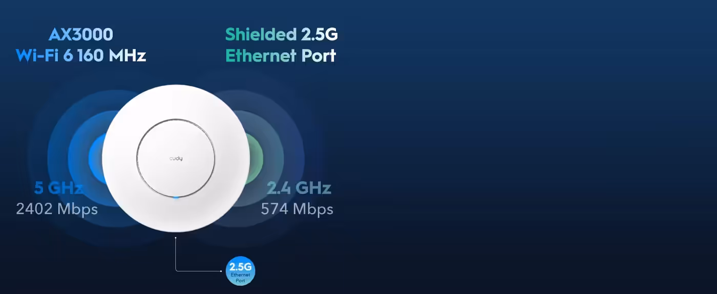Access point highlighting Wi-Fi 6, 160 MHz, and 2.5G Ethernet